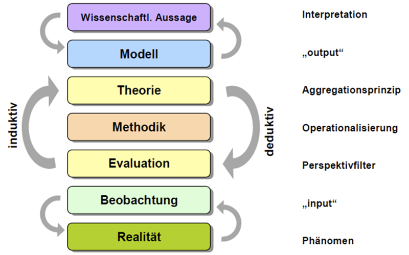 Eine Grafik mit Erklärungen zum Labor.